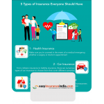 Easy Insurance India INR 1000